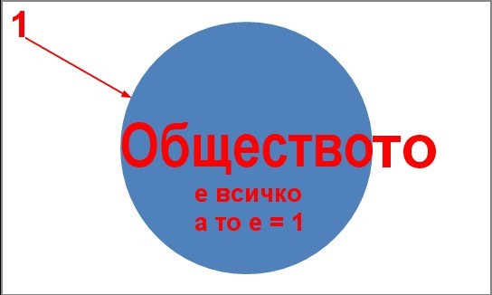 Общество